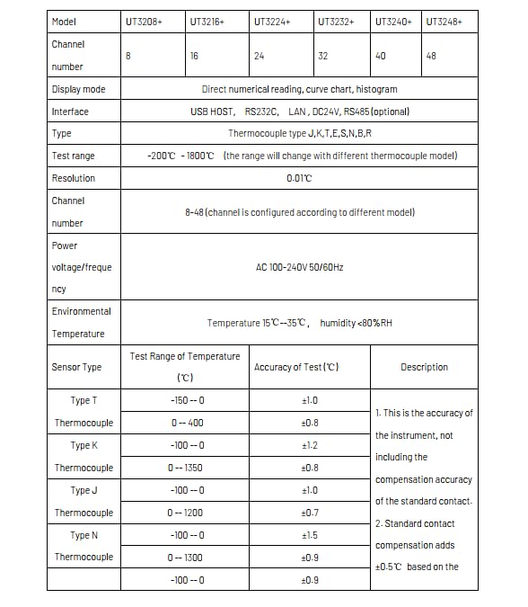 UNI-T UNI-Trend UT3208 UT3216 UT3224 UT3232 8/16/24/32CH Multi-Channel Temperature Loggers(UT3216 16CH)