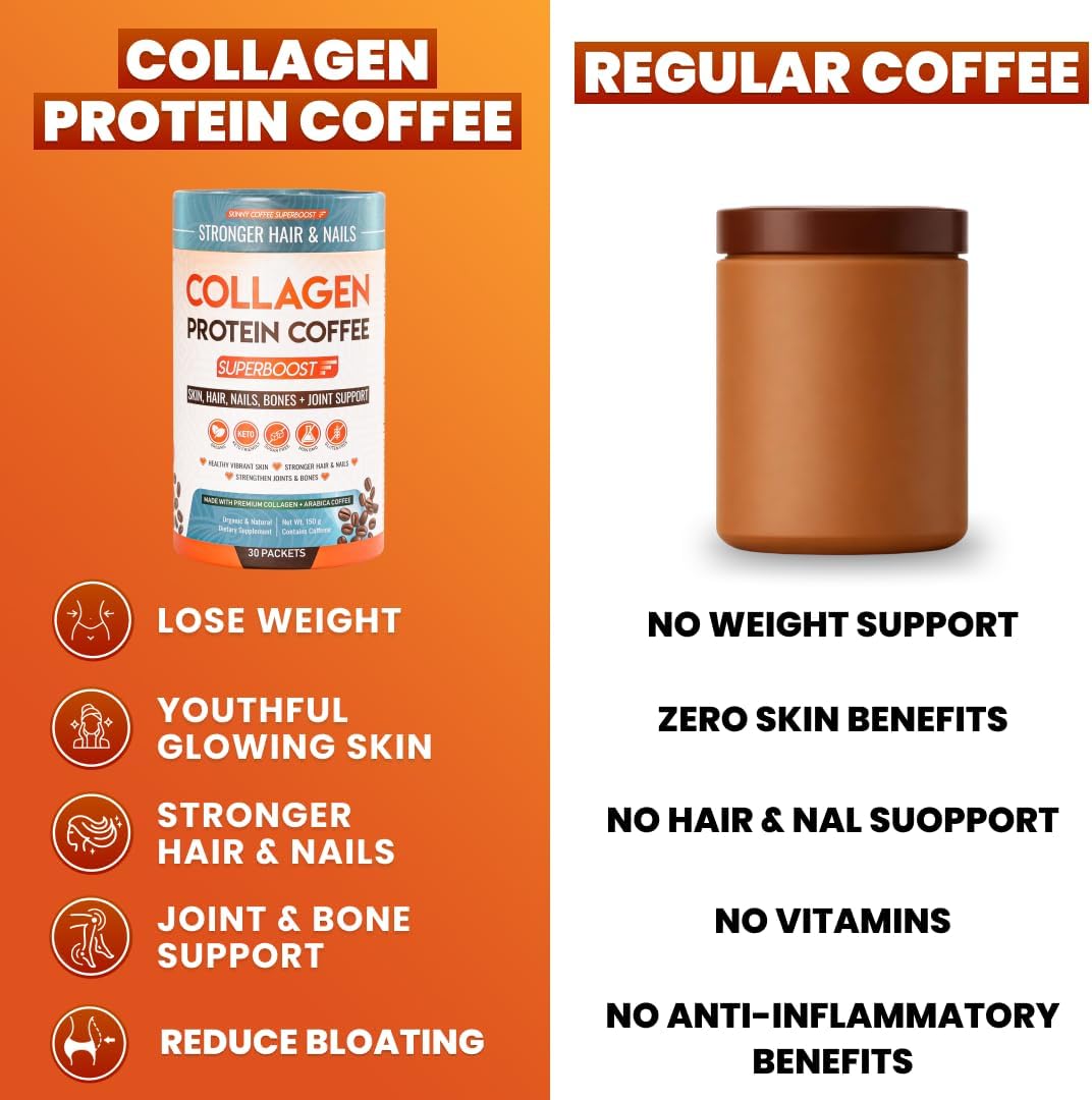 Collagen Protein Coffee Powder for Weight Loss – Supports Digestion, Bloating, Energy & Focus, Fat Burning, Joint, Skin, Hair & Nails – High-Protein for Women & Men (90 Servings)