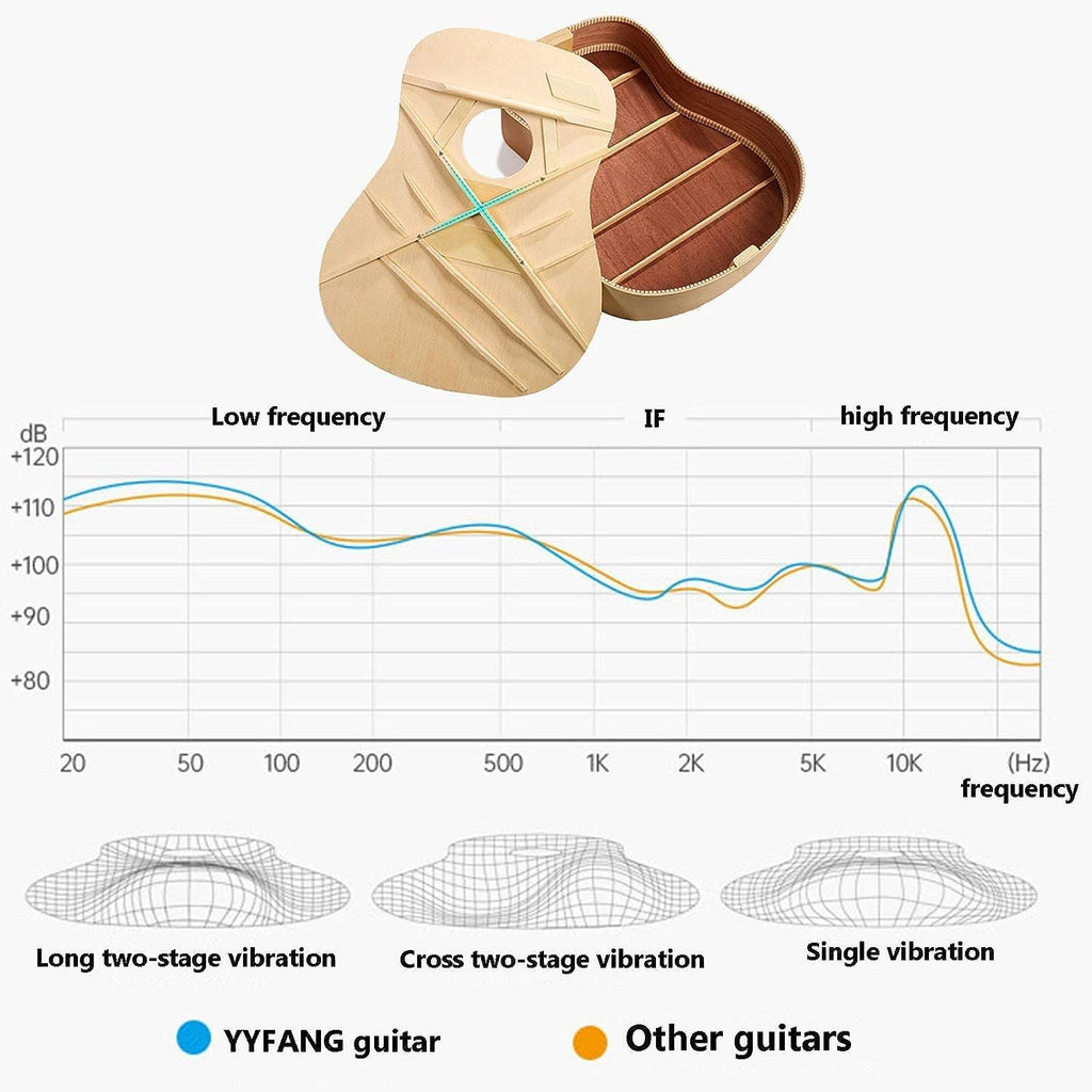 41in Acoustic Guitar, Getting Started for Novice Beginners Veneer Junior Guitar， for Male and Female Students Childrens (Size:41in,Color:#a)