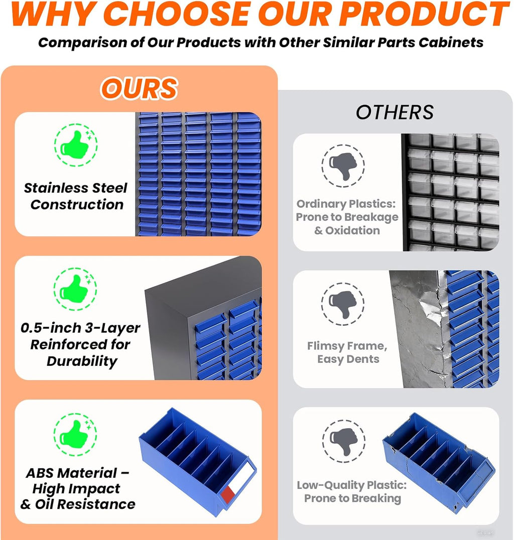 100-Drawer Nut and Bolt Organizer, 26'L X 9'W X 46'H Part Cabinet Bolt and Nut Tool Storage, Built-In Removable Partition, ABS Material Bolts Bin Tool for Workshop, Office