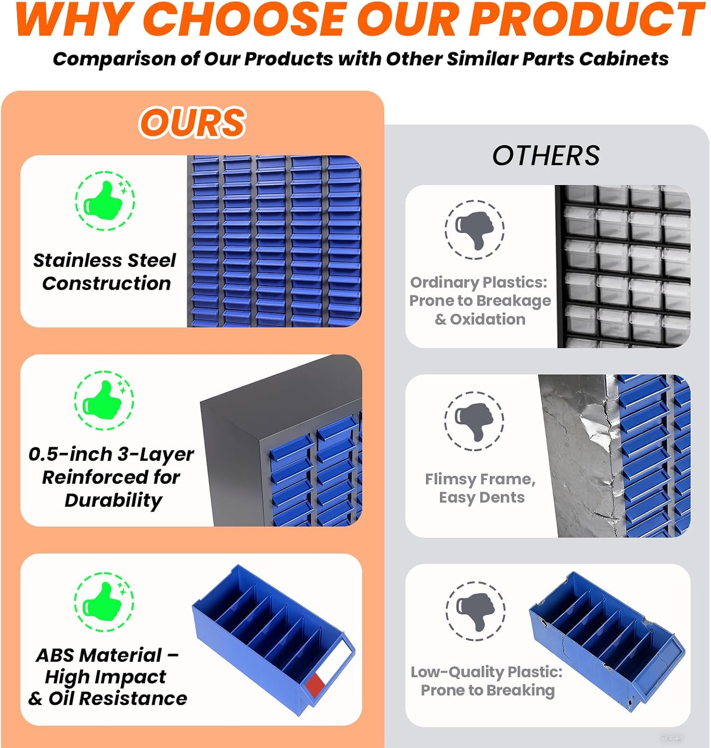 100-Drawer Nut and Bolt Organizer, 26'L X 9'W X 46'H Part Cabinet Bolt and Nut Tool Storage, Built-In Removable Partition, ABS Material Bolts Bin Tool for Workshop, Office