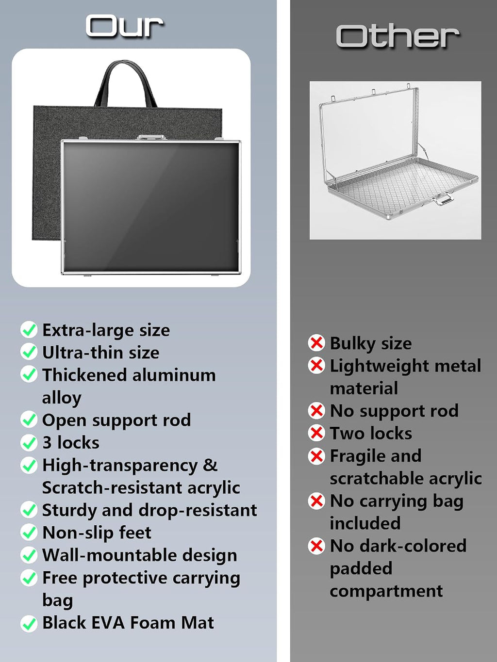 Ultra-Thin 31.4 x 23.6inch Portable Aluminum Card Display Case with Felt Tote Bag, High-Transparency Acrylic, 3 Anti Theft Locks, Sports Trading Card Show Case for Collectible Cards Jewelry Jersey