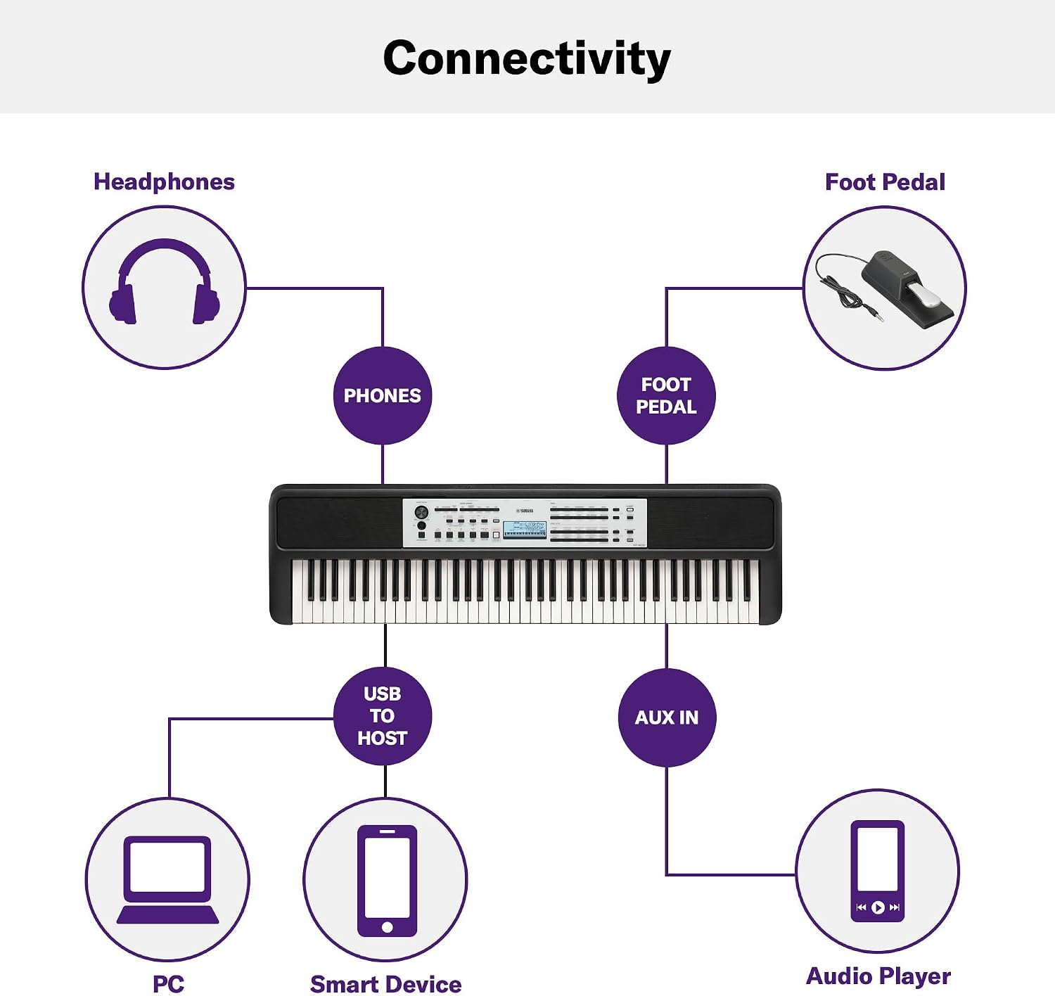 Yamaha YPT-W320 76 Touch Sensitive Key Portable Keyboard for Beginners with Music Rest, Power Adapter