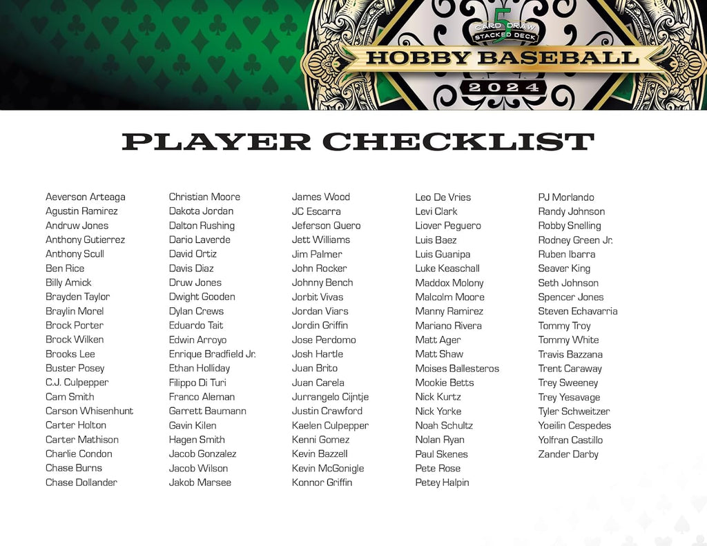 Wild Card 2024 5 Card Draw Stacked Deck Baseball Trading Card Box (5 Autographs Per Box)