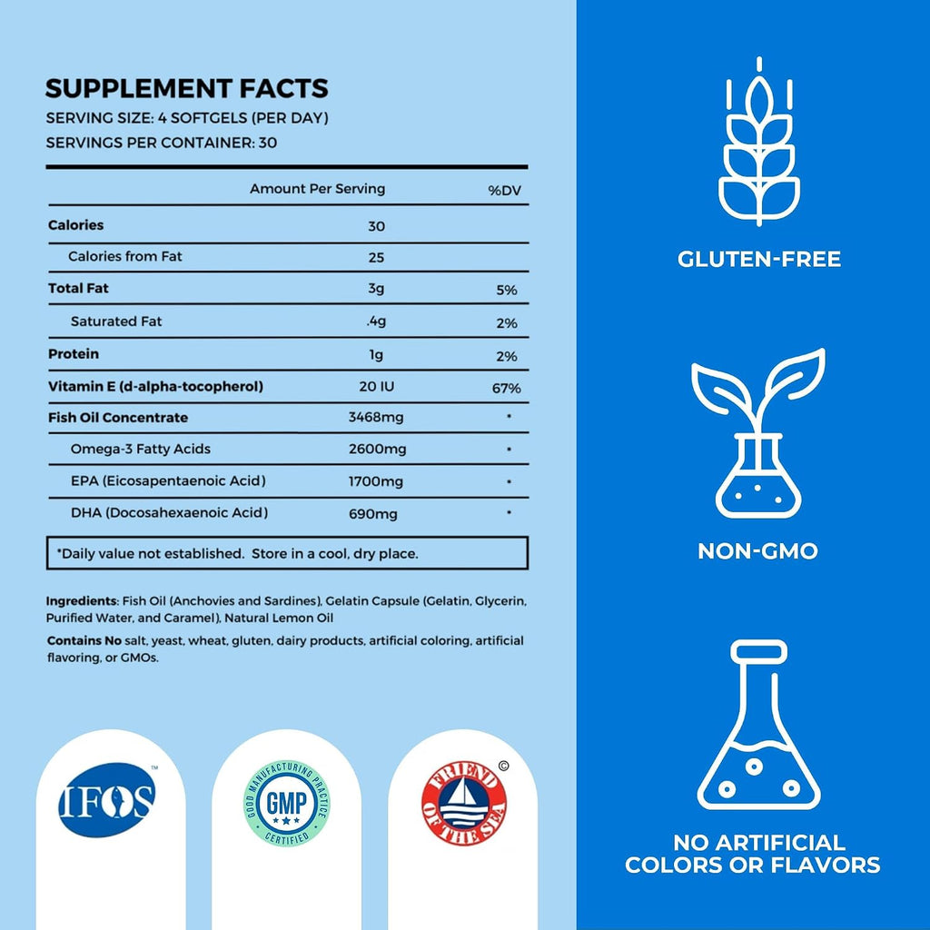 OMAPURE Fish Oil Omega 3 Supplements - Triple Strength - High EPA, DHA - IFOS Lab Tested - Supports Heart & Brain Health - Burpless Capsules - Wild Caught - (10 Bottles - 120 Softgels Per Bottle)