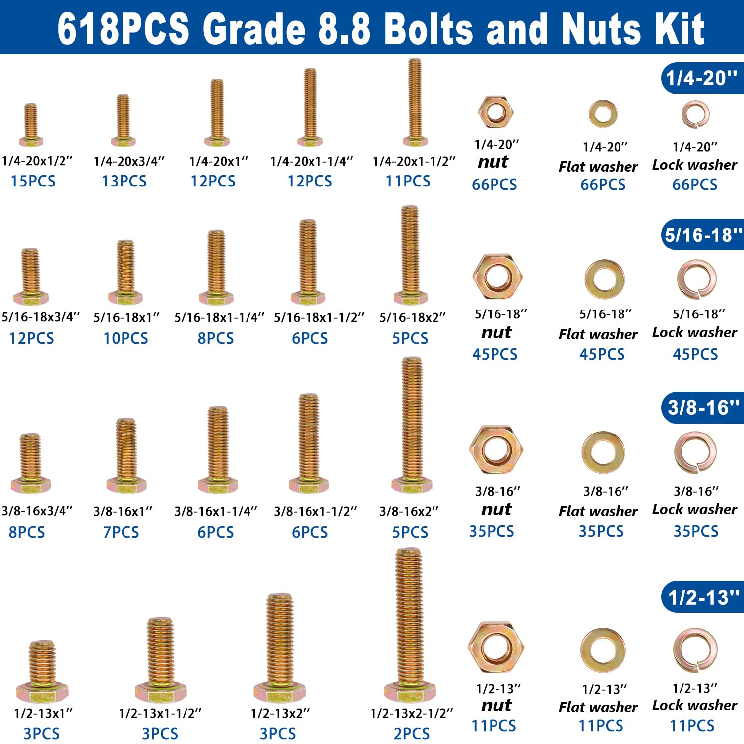 Taiss 904pcs Grade 8.8 Metric Bolt Assortment & SAE Nuts and Bolts Assortment Kit,M4 M5 M6 M8 M10 1/4-20,5/16-18,3/8-16 1/2-13(12-60mm)+618pcs Grade 8.8 Bolts and Nuts Kit,Bolt Assortment Kit