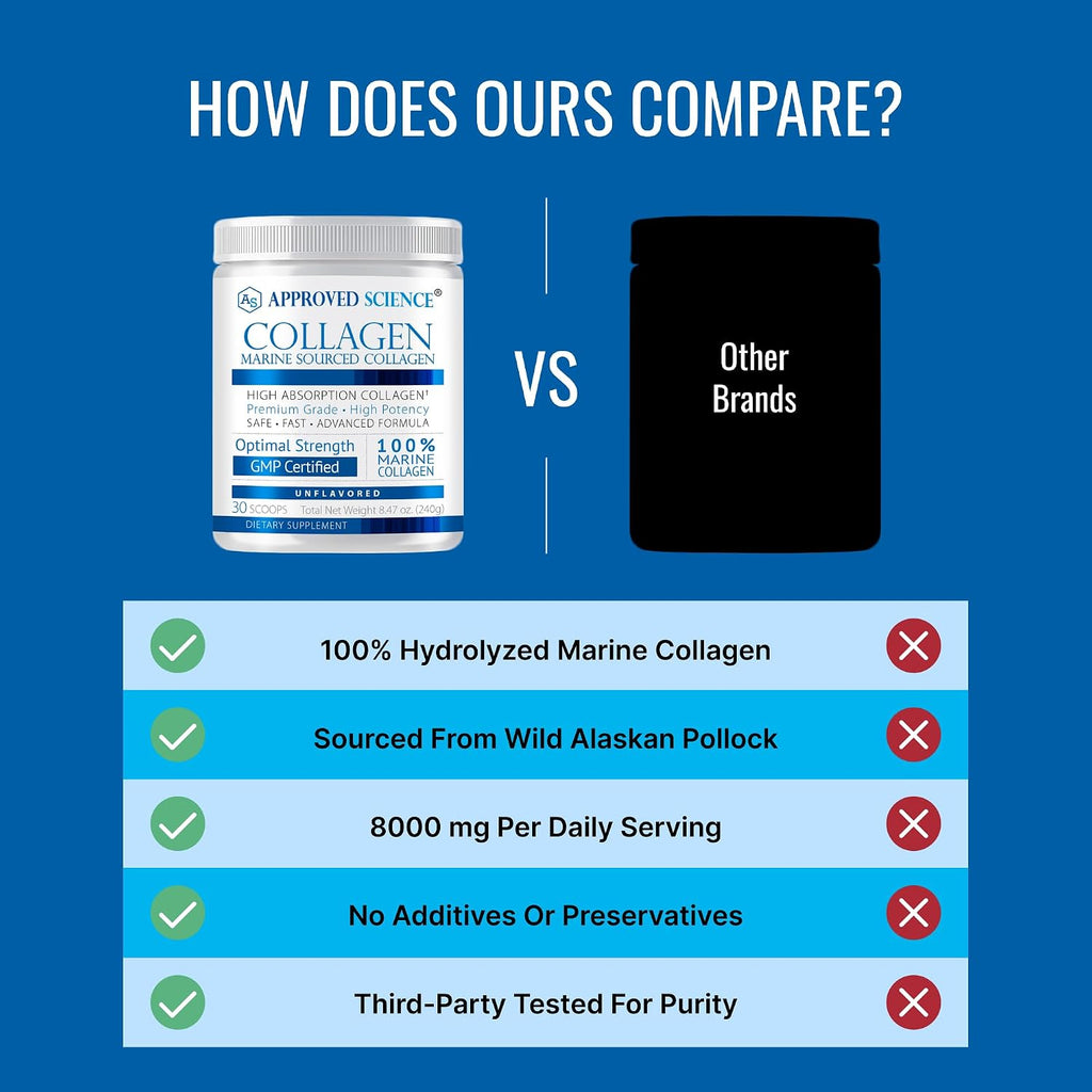Approved Science Collagen Powder - Unflavored Hydrolyzed Collagen Peptides for Women & Men - Marine Sourced - Hair, Skin, Nails & Joints - 150 Scoops - Five Month Supply