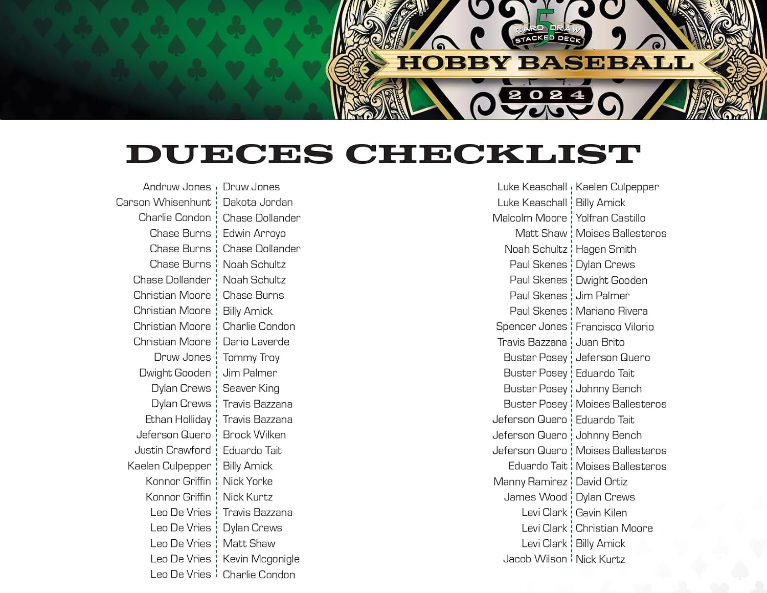 Wild Card 2024 5 Card Draw Stacked Deck Baseball Trading Card Box (5 Autographs Per Box)