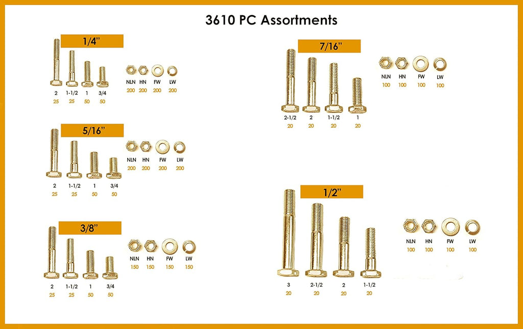 Titan Industrial Supply- 3,610 pcs Grade 8 Fine Thread Hardware Assortment Kit with Hex Cap Screws, Hex Nuts, Nylon Locknuts, Washers- Fasteners Only