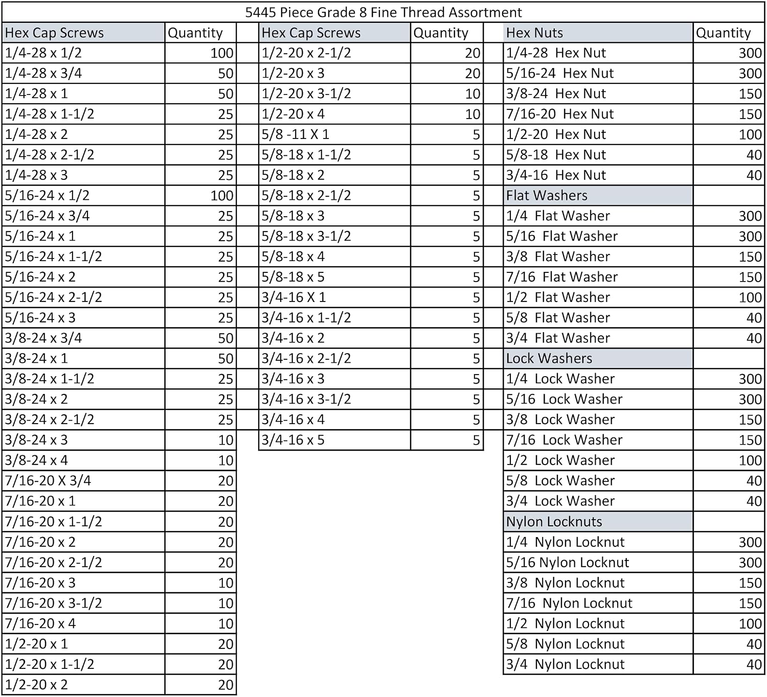 Titan Industrial Supply- 5,445 pcs Grade 8 Fine Thread Hardware Assortment Kit with Hex Cap Screws, Hex Nuts, Nylon Locknuts, & Washers- Fasteners Only