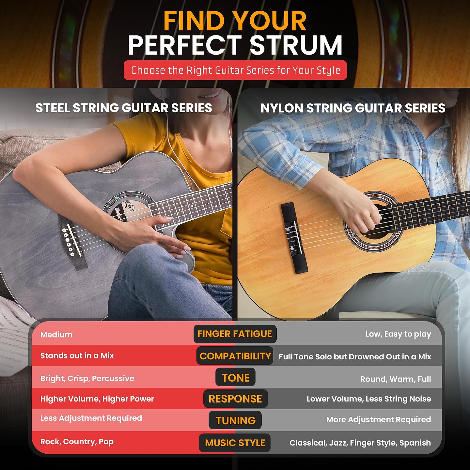 Pyle Acoustic Guitar Kit, 3/4 Junior Size All Wood Steel String Instrument for Beginner Kids, Adults, 36' Matte Gray