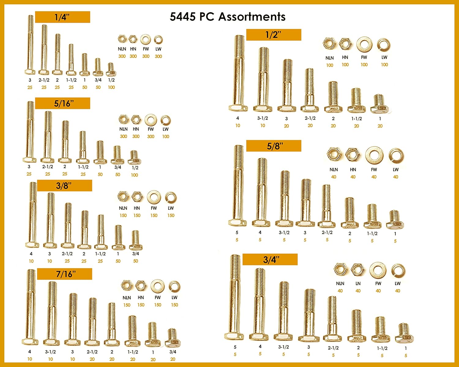 Titan Industrial Supply- 5,445 pcs Grade 8 Fine Thread Hardware Assortment Kit with Hex Cap Screws, Hex Nuts, Nylon Locknuts, & Washers- Fasteners Only