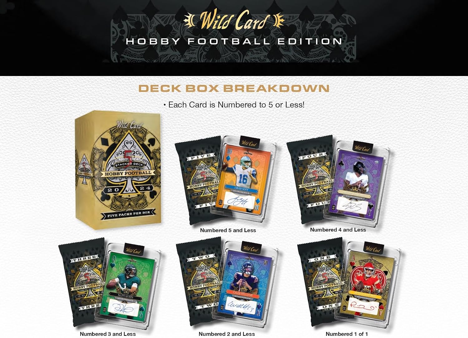 2024 Wild Card Five Card Draw Stacked Deck Football Hobby Trading Card Box (5 Autograph Cards Per Hobby Box Including a 1/1 Auto Encased Card)